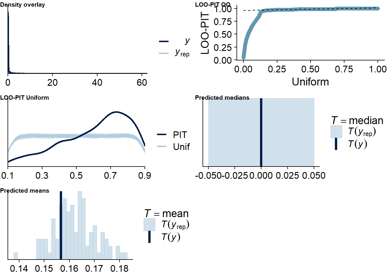 Posterior predictive checks for Life Satisfaction-Audiobooks model