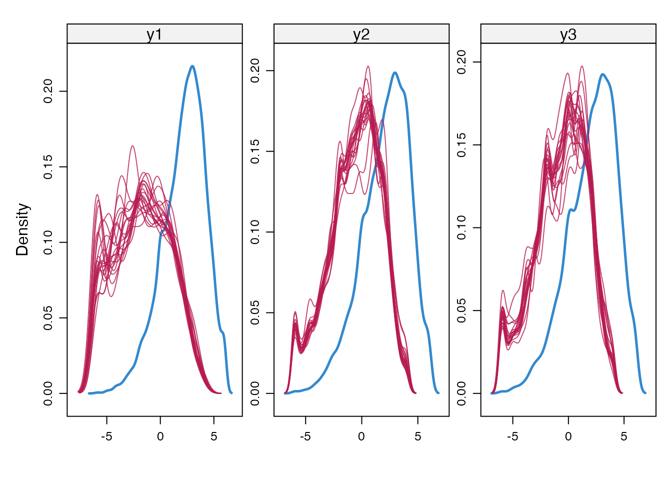 Missing Data Sensitivity Analysis