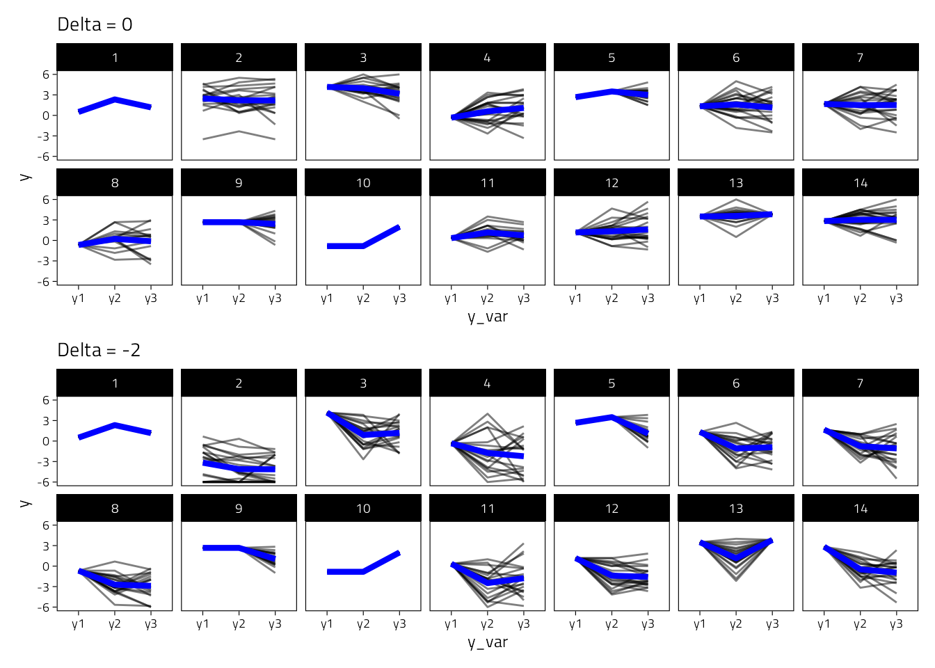 5-missing-data-sensitivity-analysis-game-play-and-well-being-online