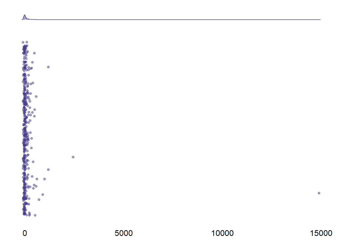 Distribution of percent error for screen time